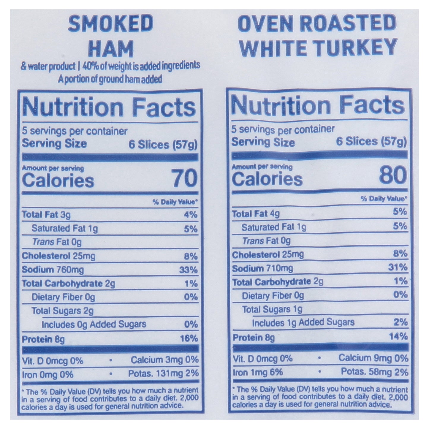 Land O'Frost Smoked Ham/Oven Roasted White Turkey Premium Variety 20 oz